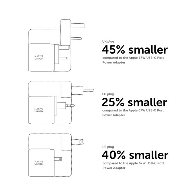 Native Union Fast GAN Charger - 67W with International Adapters